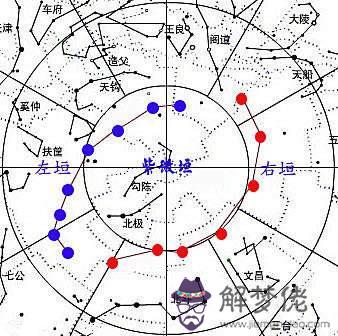 紫微斗數桃花星 桃花星的性質和象意