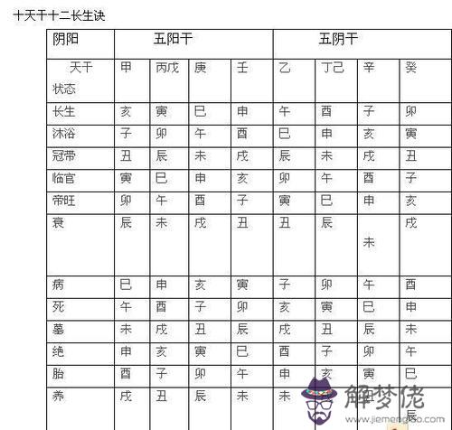 紫微斗數桃花星 桃花星的性質和象意