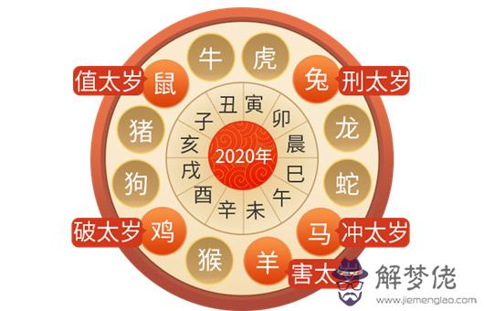 12生肖犯太歲簡易對照表：除了鼠，2020還有誰犯太歲？