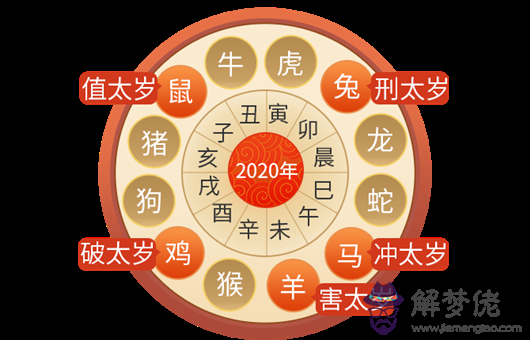 2020生肖流年運程