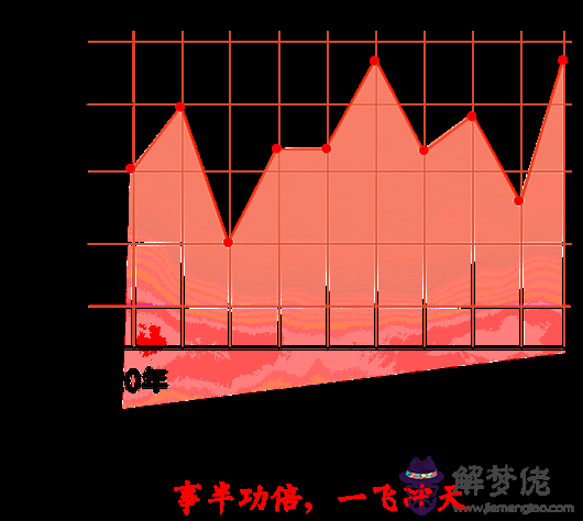 2020生肖流年運程