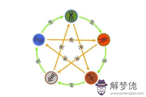 五行關系看夫妻是否合適