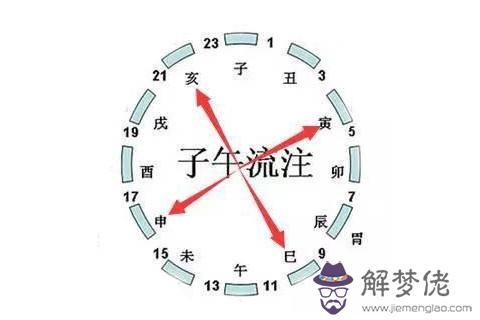 男孩子什么時辰出生命最好