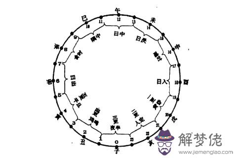 下午三點是什么時辰？