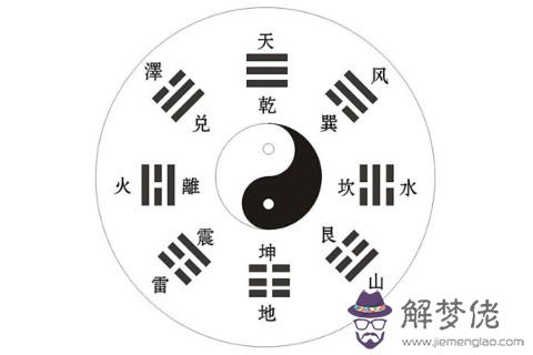 八字稱重計算命運