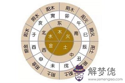 玄空風水排盤軟件下載，玄空風水九星是什么？