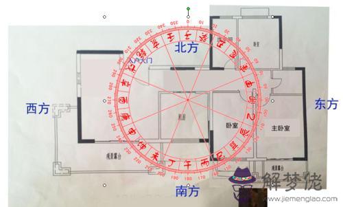 2020年不同坐向住宅類型—四種生旺吉位查詢解析！(圖文)