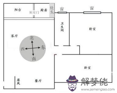 廁所方位宜忌解析—2020年房屋廁所方位宜忌！(圖文)