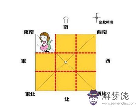 房屋風水禁忌之—2020庚子鼠年樓房風水禁忌！(圖文)