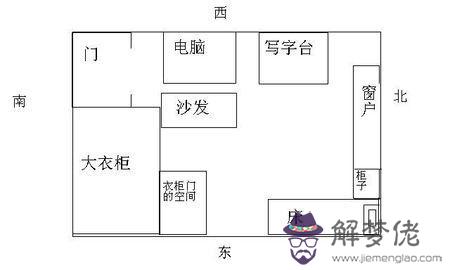 2020年不同大門朝向—地氈風水顏色查詢 大門三見宜忌！(圖文)