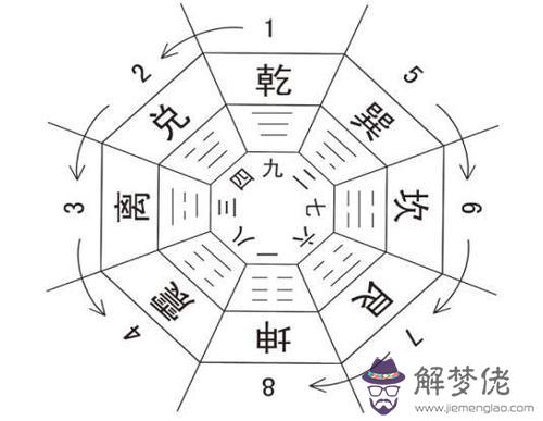 2020年關于三碧祿存星意象、特質、方位、風水事項查詢！(圖文)