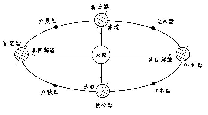 秋分有什麼寓意 2019年秋分是什麼時候？(圖文)