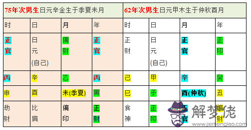 從八字命理看工作好壞