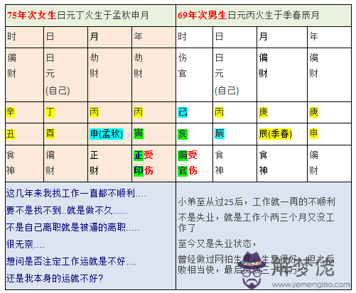 從八字命理看工作好壞