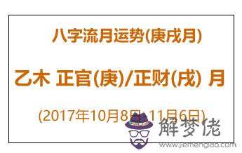 八字流月運勢(庚戌月)：乙木正官(庚)/正財(戌)月