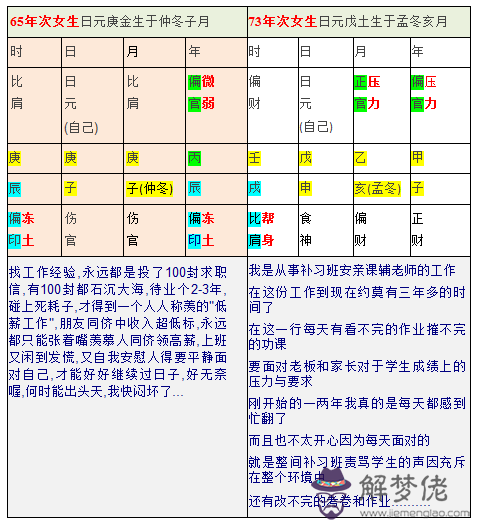 八字算命：為何工作不順，常常換工作