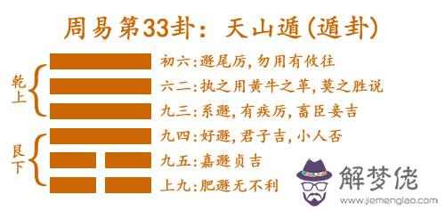 33 天山遁(遁卦).jpg