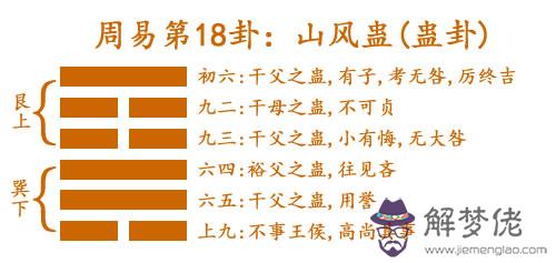 18 山風蠱(蠱卦).jpg