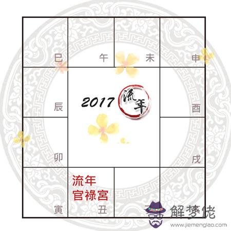 紫微精論2017丁酉流年事業運解析