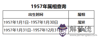 1957年屬相分析