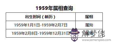 1959年屬什麼生肖?1959年屬相分析