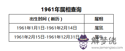 1961年屬相分析