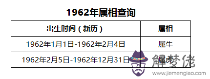 1962年屬相