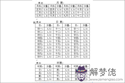 2019年稱骨算命表：四兩五錢命運詳解(圖文)