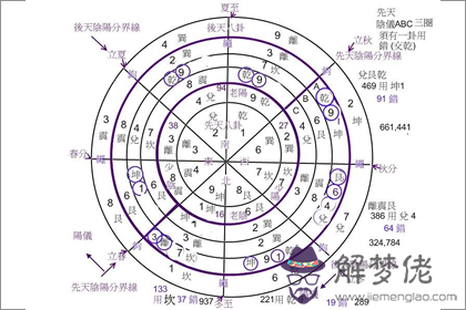 后天八卦代表什麼 第三十二卦好不好(圖文)