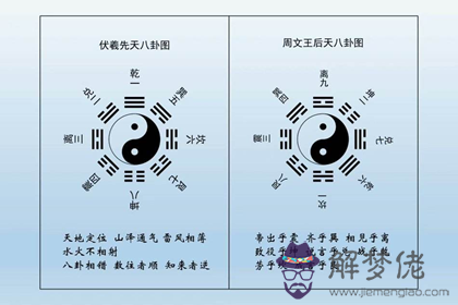 后天八卦代表什麼 第二十六卦好不好(圖文)