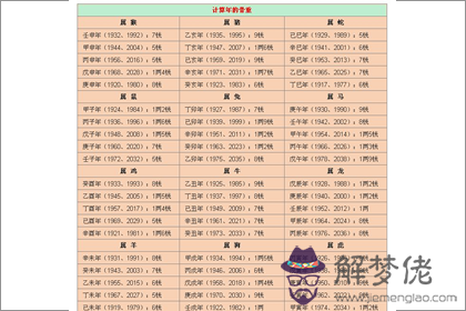 2019年稱骨算命表：四兩八錢命運詳解(圖文)