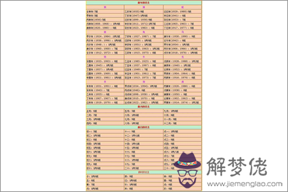 2019年稱骨算命表：四兩八錢命運詳解(圖文)