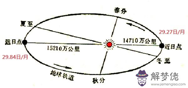 閏三月是在哪一年 哪些年份有閏三月(圖文)