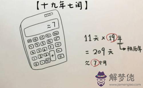 1966年閏三月黃歷時刻表查詢 閏三月的年份(圖文)