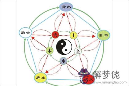 分析戊寅城頭土命是怎麼樣的(圖文)