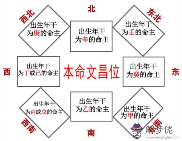 學業無成？因為精心布局的文昌位風水，原來只不過是……(圖文)