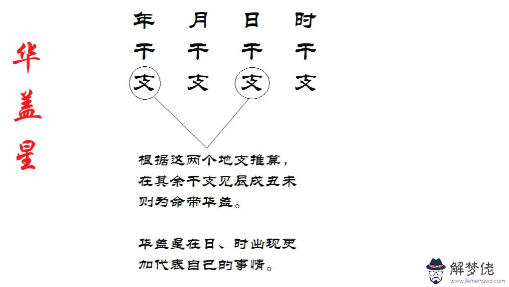 八字六秀日查法