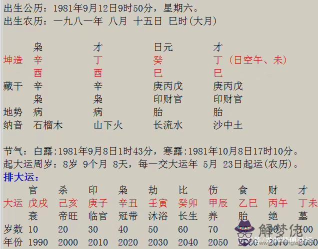 八字看配眼鏡