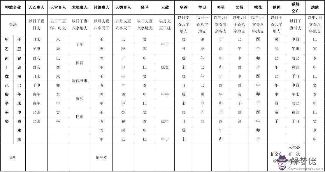 八字缺乏什麼查詢