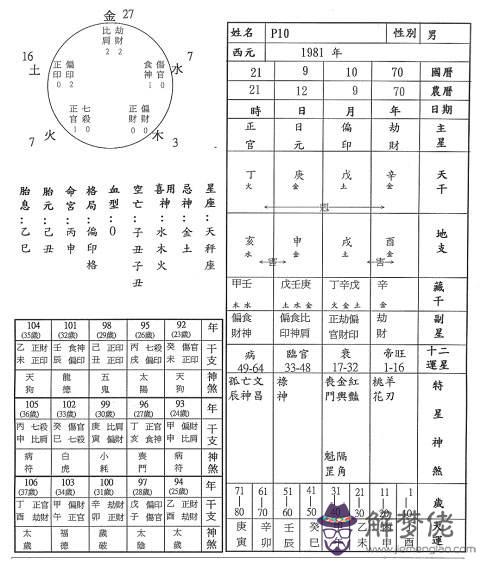 查八字重