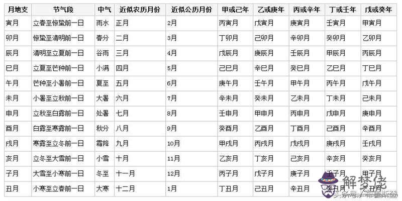 免費測試生辰八字月日查詢表的簡單介紹