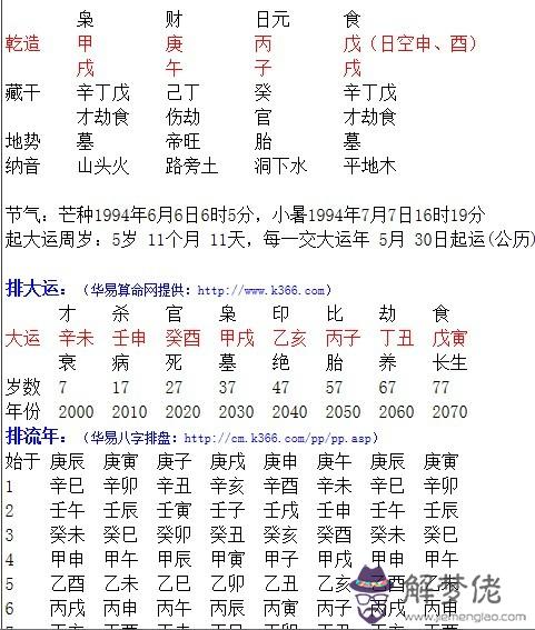 八字命帶將星詳解