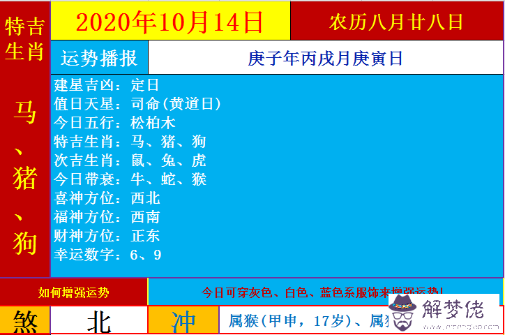 從八字查看你2010年整體運勢的簡單介紹