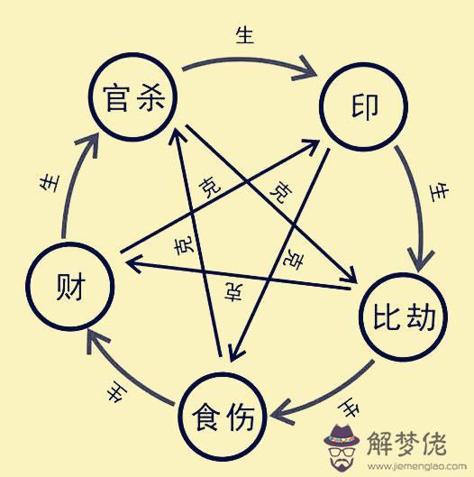 算命和算八字是一樣嗎