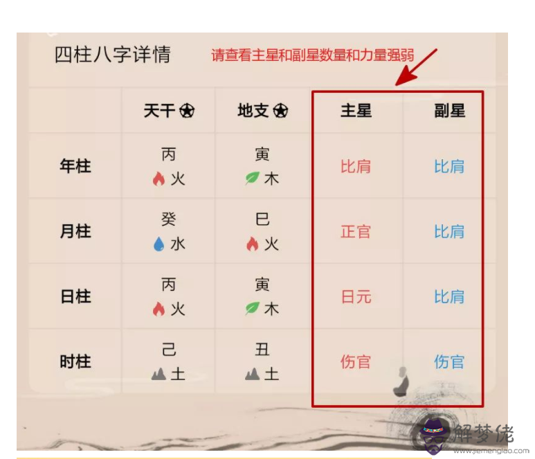 包含怎樣查一個人的八字四柱的詞條