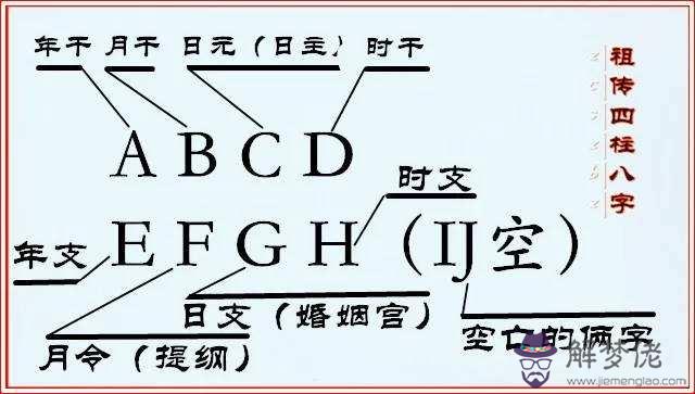 包含怎樣查一個人的八字四柱的詞條