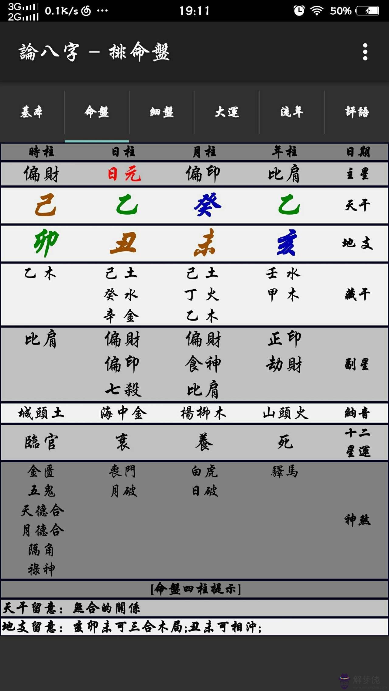 如何查詢自己的五行八字