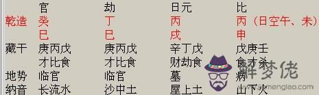 如何查詢自己的五行八字