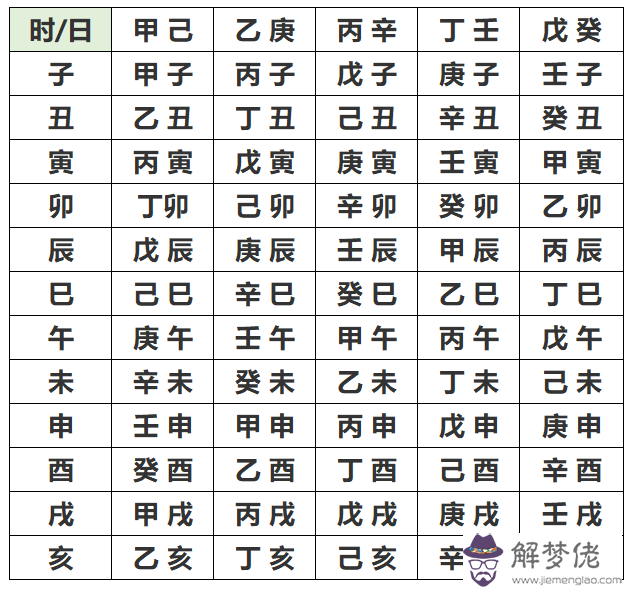 時辰八字陰歷查詢表