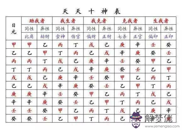 四柱八字測算查詢